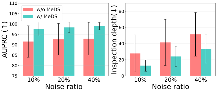 Active label correction results