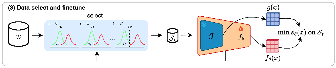 Step 3: Progressive Data Selection and Finetune